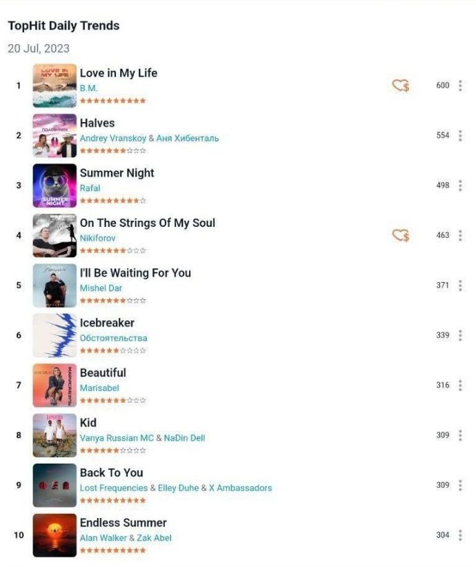Композиция российского исполнителя B.M. "Love in My Life" играет на радиостанциях по всей России и за её пределами